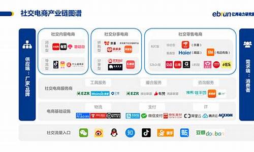 互联网电商股票有哪些(互联网股票龙头一览表)_https://www.dbjyqcj.com_广期所_第1张