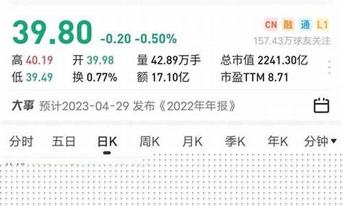 优质白马股有哪些(哪些是优质白马股)_https://www.dbjyqcj.com_郑商所_第1张
