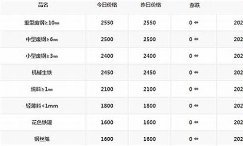 2023废铁回收价格(2023废铁回收价格表最新)_https://www.dbjyqcj.com_上期能源_第1张