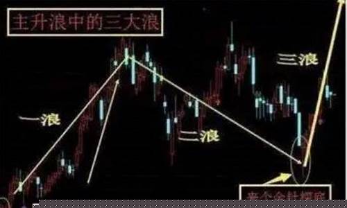 主升浪启动前凶狠洗盘(主升浪洗盘一般洗多久)_https://www.dbjyqcj.com_中金所_第1张