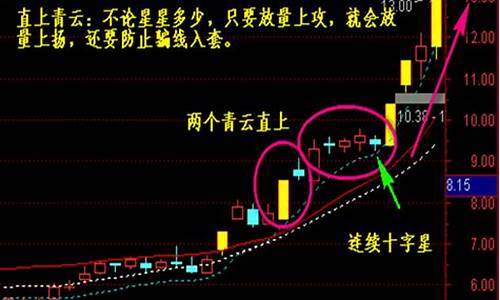 今天上涨的股票有哪些(今天涨价的股票有哪些)_https://www.dbjyqcj.com_广期所_第1张