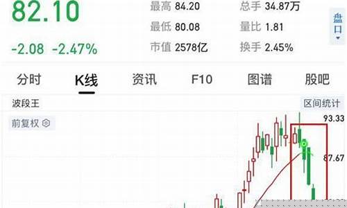 什么是顺周期股票(周期股顺序口诀)_https://www.dbjyqcj.com_郑商所_第1张