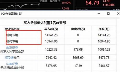 今日个股推荐个股(今日股票推荐哪个好票)_https://www.dbjyqcj.com_上期所_第1张