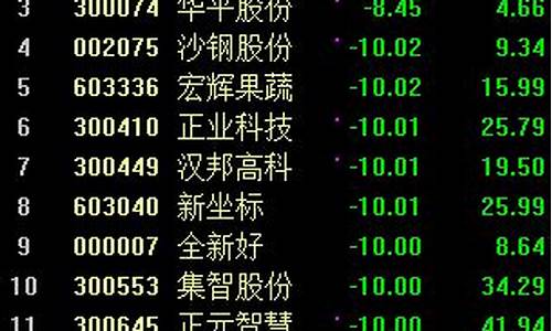 丰泽天尊股市直播(丰泽股票)_https://www.dbjyqcj.com_上期能源_第1张