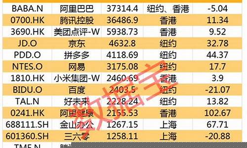 中国股市市值排行榜最新(中国股票市值排行榜)_https://www.dbjyqcj.com_大商所_第1张