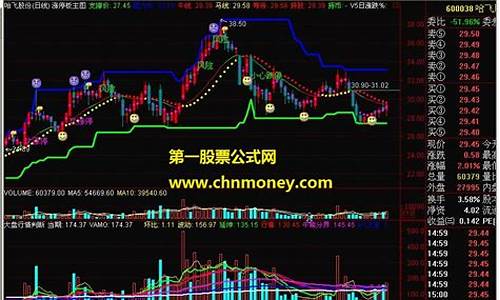 大盘行情今天300114(大盘行情今天最新消息新闻)_https://www.dbjyqcj.com_上期所_第1张