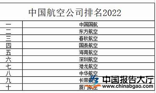 中国航空公司(中国航空公司客服电话人工服务24小时)_https://www.dbjyqcj.com_中金所_第1张