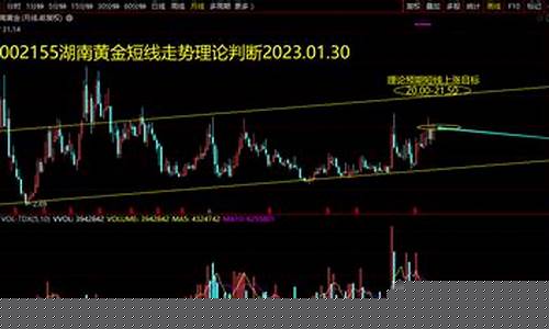 中证500下半年走势(中证500股价)_https://www.dbjyqcj.com_上期能源_第1张