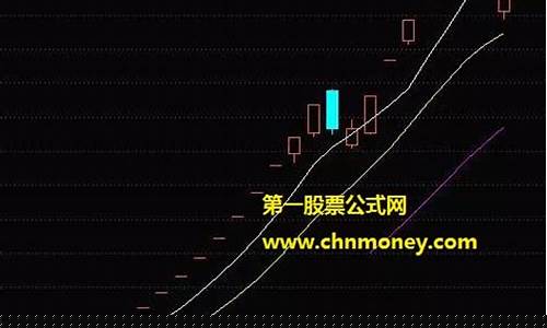 什么叫反包k线(k线反包是什么意思)_https://www.dbjyqcj.com_郑商所_第1张