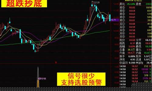 严重超跌个股排名(跌幅最大的十只龙头股票)_https://www.dbjyqcj.com_大商所_第1张