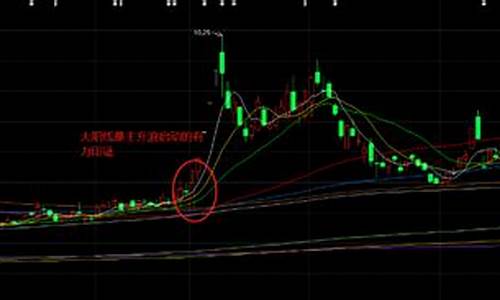 主升浪啥意思(主升浪的识别与把握)_https://www.dbjyqcj.com_中金所_第1张