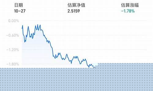 今天基金行情420102(今天基金行情指数是多少)_https://www.dbjyqcj.com_中金所_第1张