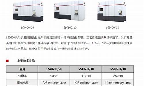光刻机排名一览表(中国最牛的芯片公司)_https://www.dbjyqcj.com_大商所_第1张