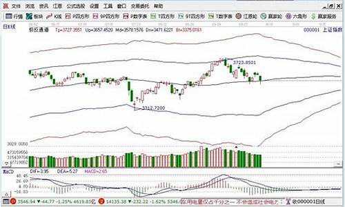 中国三大股指是哪三大股东(中国三大股指是哪三大股东组成)_https://www.dbjyqcj.com_郑商所_第1张