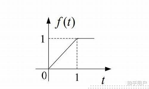 t 0和t 1的区别(t+0和t+1、t+2的区别)_https://www.dbjyqcj.com_广期所_第1张