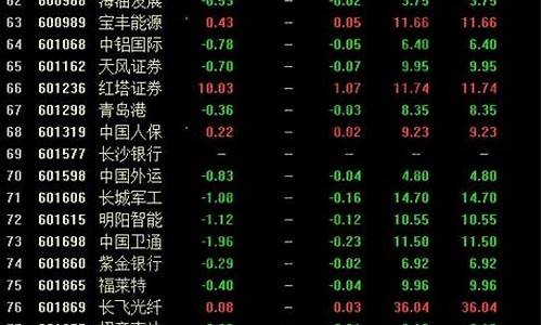 6一7元股票一览(6一7元股票一览表)_https://www.dbjyqcj.com_郑商所_第1张