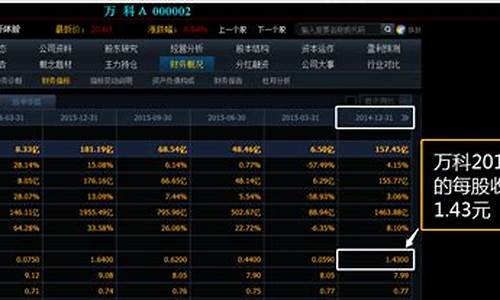 估值低估的股票(估值低的股票好不好)_https://www.dbjyqcj.com_中金所_第1张