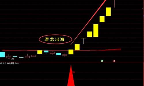 七连板意味着什么(七连板是什么意思)_https://www.dbjyqcj.com_上期能源_第1张