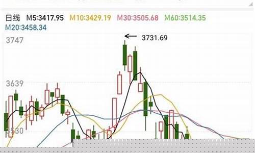 上证指数什么意思(上证指数什么意思)_https://www.dbjyqcj.com_郑商所_第1张