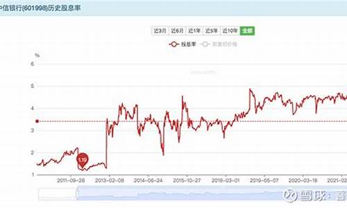 低市盈率股票排行前十(低市盈率股票排名)_https://www.dbjyqcj.com_上期所_第1张