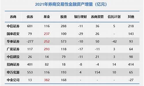 2021券商股票(券商股最近)_https://www.dbjyqcj.com_广期所_第1张