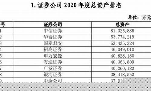 上海本土三大券商(上海三大证券公司)_https://www.dbjyqcj.com_上期所_第1张