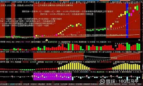 2022年妖股股一览表(23年牛股妖股一览表)_https://www.dbjyqcj.com_上期所_第1张