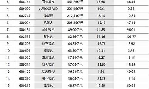 传感器龙头股排名前十(传感器行业国产龙头)_https://www.dbjyqcj.com_广期所_第1张