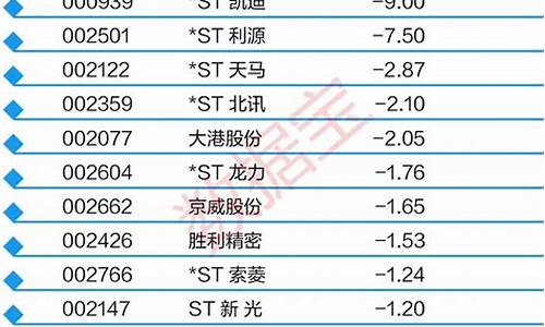 2024有望翻十倍的低价股票吗(未来可能涨100倍的股票)_https://www.dbjyqcj.com_上期能源_第1张