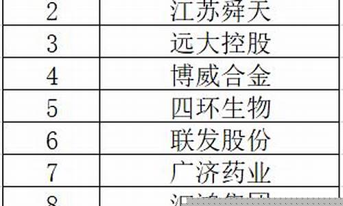 外贸概念股一览表(外贸概念股票)_https://www.dbjyqcj.com_上期所_第1张
