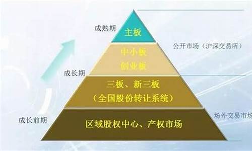 主板和新三板上市有什么区别(主板上市与新三板上市的区别)_https://www.dbjyqcj.com_郑商所_第1张