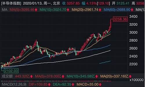 半导体股票512480(半导体etf股票512480)_https://www.dbjyqcj.com_上期所_第1张