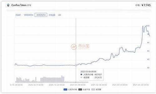 1元左右优质股2023(1元左右优质股2023年)_https://www.dbjyqcj.com_大商所_第1张