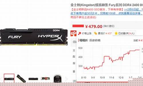 内存涨价了吗(8g内存条多少钱一个)_https://www.dbjyqcj.com_上期所_第1张