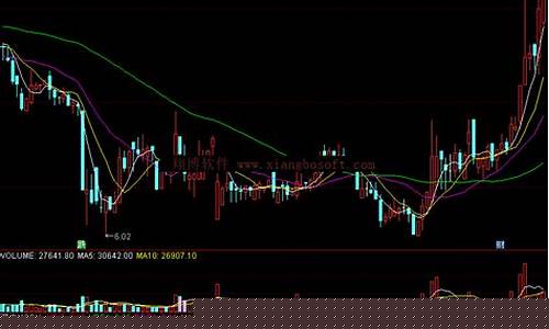 macd指标参数什么意思(短线macd三值最佳设置方法)_https://www.dbjyqcj.com_上期所_第1张