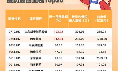 CASI制药股价大涨(casi制药怎么样)_https://www.dbjyqcj.com_中金所_第1张