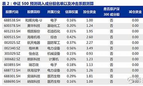 中证500都是哪些股票(中证500都是哪些股票板块)_https://www.dbjyqcj.com_郑商所_第1张