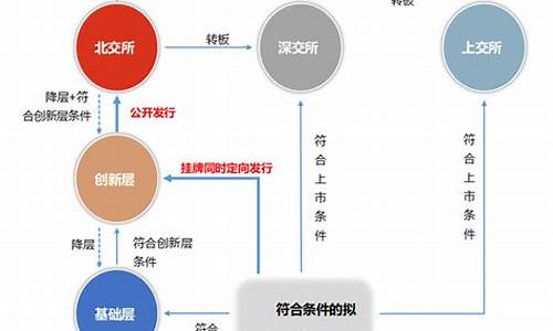 北交所新三板是什么意思(北交所全面启动新三板)_https://www.dbjyqcj.com_中金所_第1张