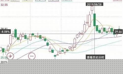 价值股成长股蓝筹股(价值股 成长股)_https://www.dbjyqcj.com_大商所_第1张