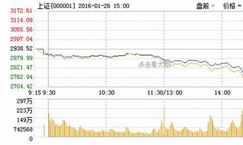 20200203千股跌停(多家机构建议短期以防守为主)_https://www.dbjyqcj.com_广期所_第1张