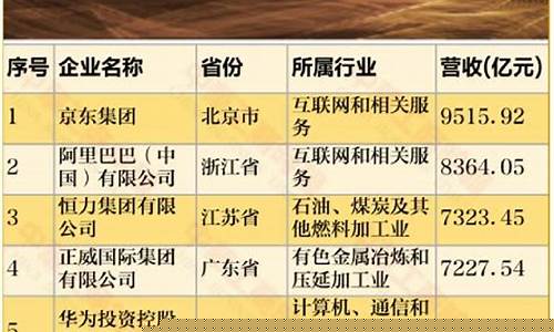 中国五百强榜单(中国五百强包括哪些)_https://www.dbjyqcj.com_大商所_第1张