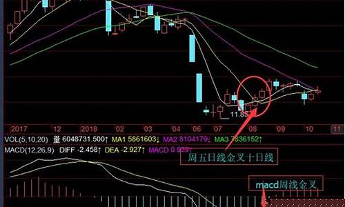 三线金叉什么意思(三线金叉后一定涨吗)_上期能源_第1张_财经网 三线金叉什么意思(三线金叉后一定涨吗)_https://www.dbjyqcj.com_上期能源_第1张