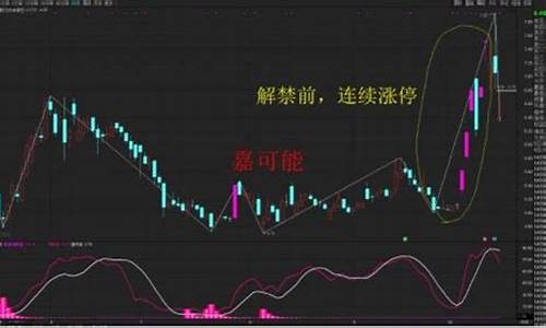 一般解禁后股票的走势(要解禁的股票是卖还是留)_大商所_第1张_财经网 一般解禁后股票的走势(要解禁的股票是卖还是留)_https://www.dbjyqcj.com_大商所_第1张