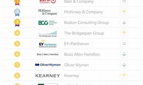 上海咨询公司排名前十(上海十大咨询公司)_中金所_第1张_财经网 上海咨询公司排名前十(上海十大咨询公司)_https://www.dbjyqcj.com_中金所_第1张