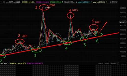 A股未来十大稀缺性公司(稀缺行业龙头股票)_https://www.dbjyqcj.com_上期所_第1张