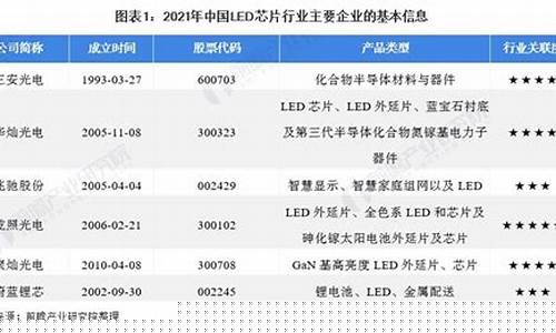 led芯片龙头企业(led芯片上市公司龙头)_https://www.dbjyqcj.com_大商所_第1张