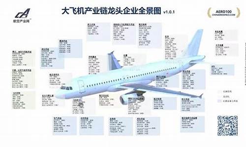 中国大飞机股票龙头(大飞机股票龙头股10元一股)_广期所_第1张_财经网 中国大飞机股票龙头(大飞机股票龙头股10元一股)_https://www.dbjyqcj.com_广期所_第1张