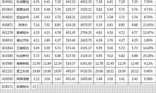 6元股票一览表2023(6元至7元左右的股票有哪些)_https://www.dbjyqcj.com_中金所_第1张