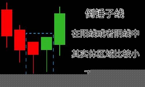 k线的12种基本形态图示(12种k线图基础知识)_上期能源_第1张_财经网 k线的12种基本形态图示(12种k线图基础知识)_https://www.dbjyqcj.com_上期能源_第1张