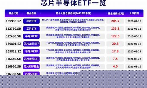 3元芯片股是哪一只(三元芯片是什么样的)_广期所_第1张_财经网 3元芯片股是哪一只(三元芯片是什么样的)_https://www.dbjyqcj.com_广期所_第1张